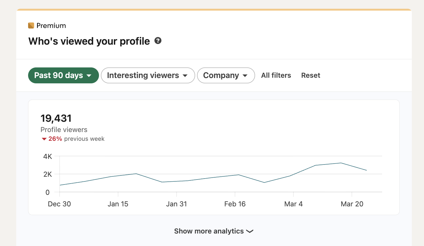 Profile views showing 19,431 viewers in past 90 days